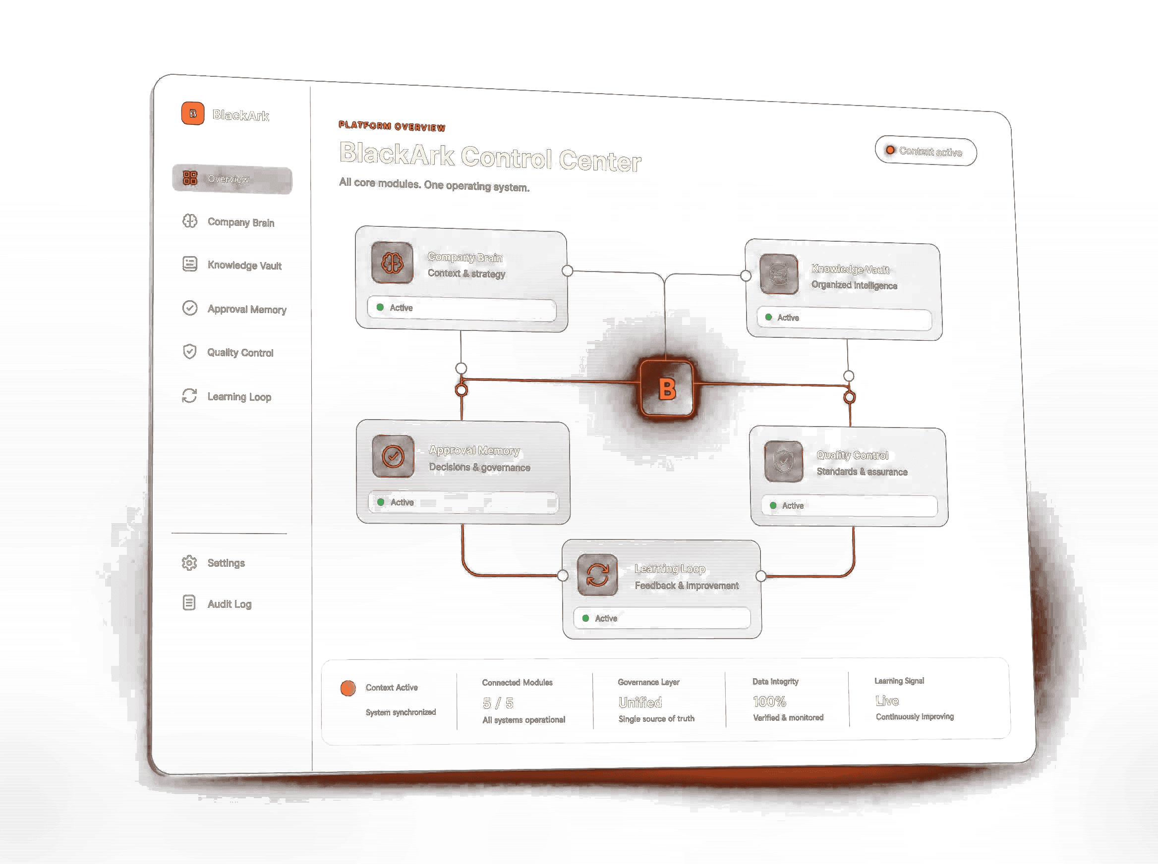 Interfață BlackArk Platform care conectează Company Memory, Knowledge Vault, Approval Memory, Quality Control și Learning Loop