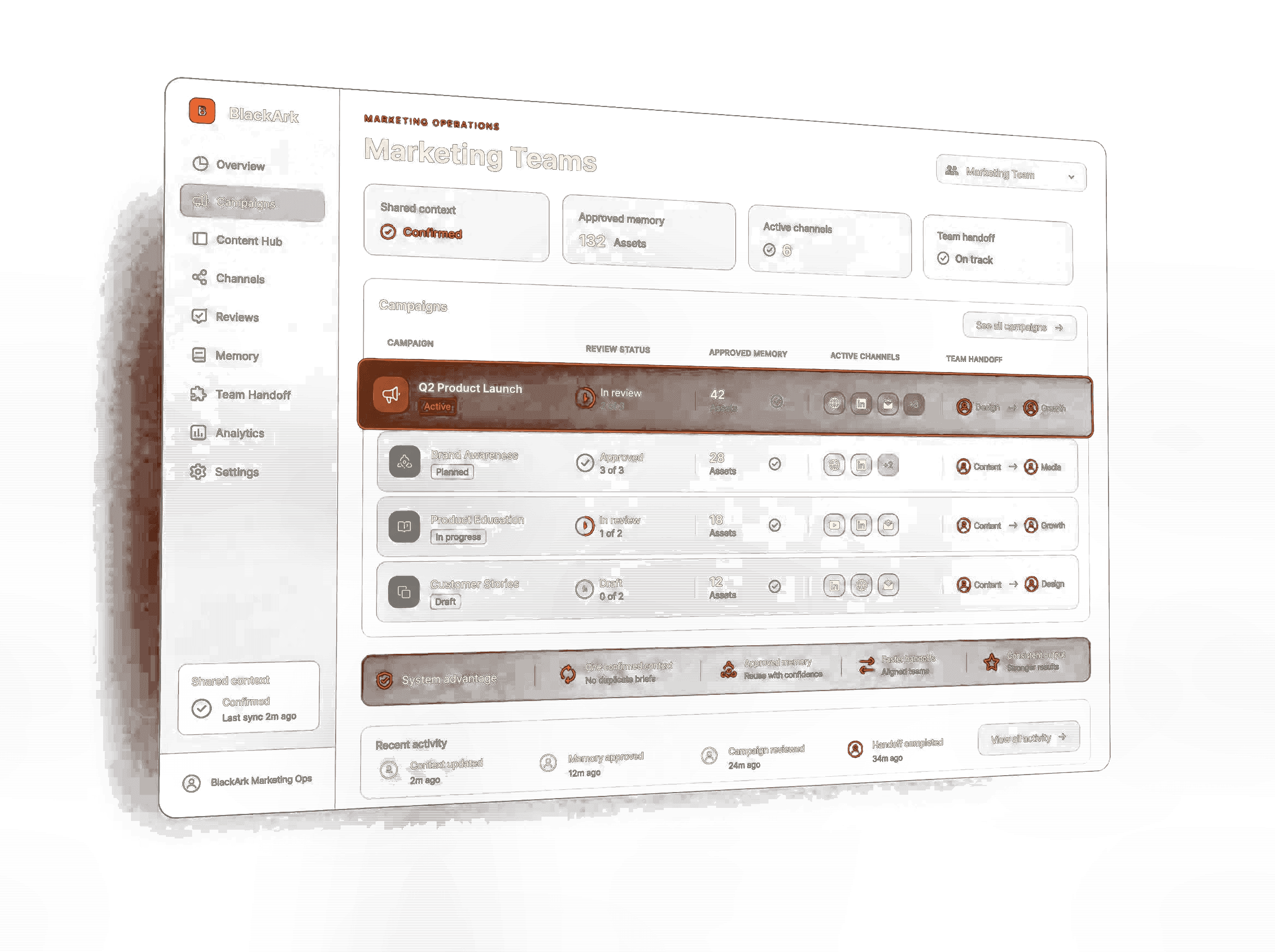 Interfață BlackArk pentru echipe de marketing, cu campanii, review status și memorie de aprobare