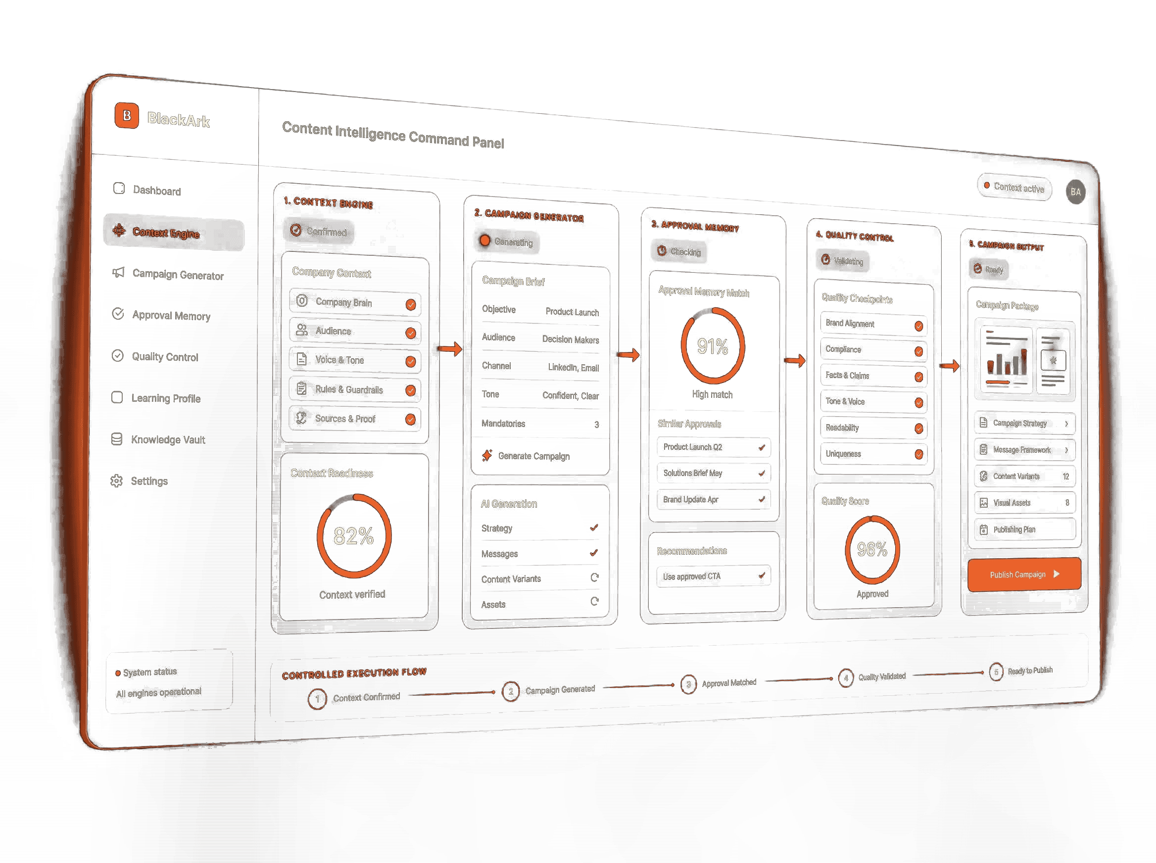 Interfață Content Intelligence cu context engine, campaign generation, approval memory și quality control