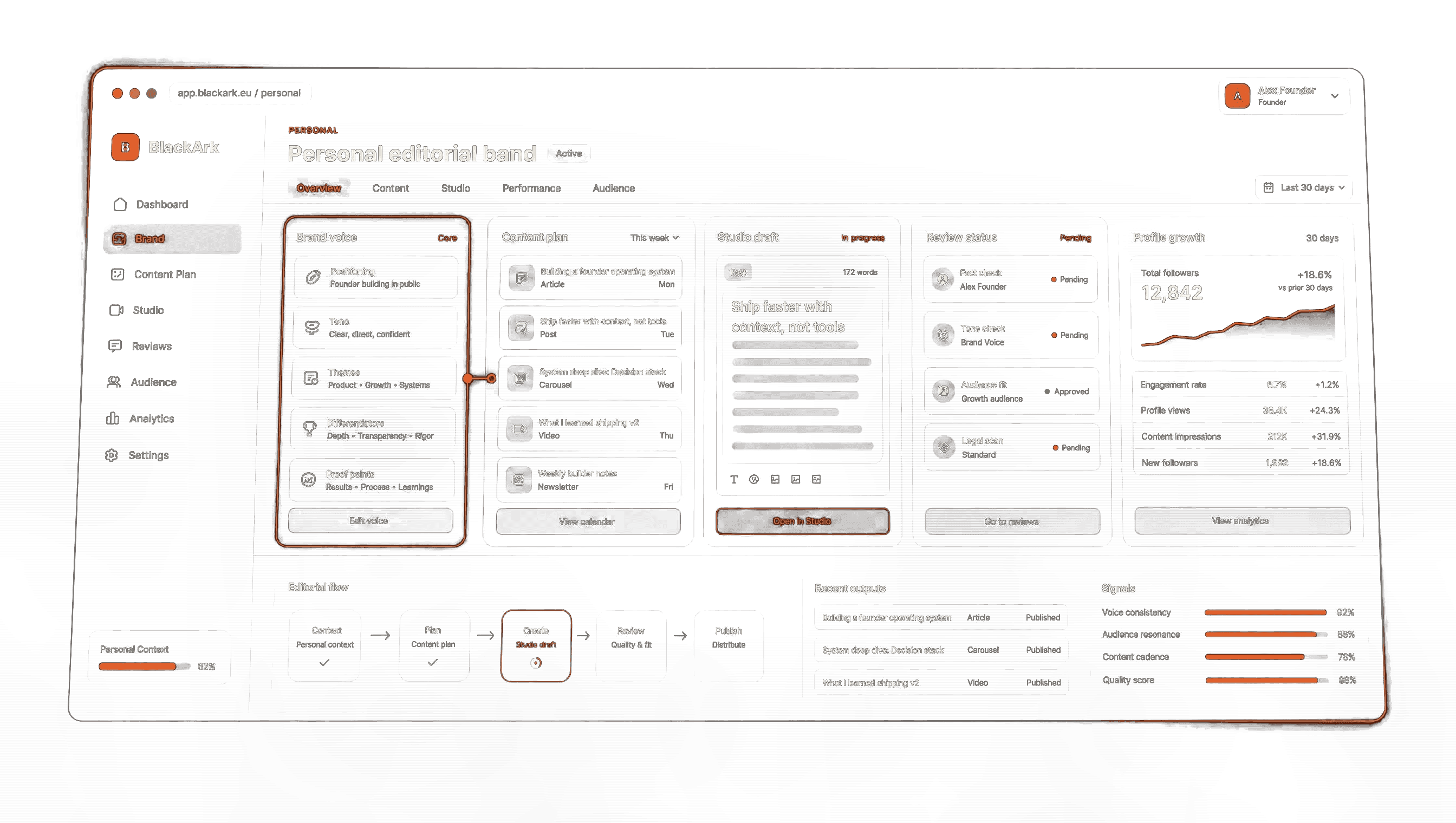Interfață BlackArk Personal pentru plan editorial, drafturi de studio, status de review și semnale de profil