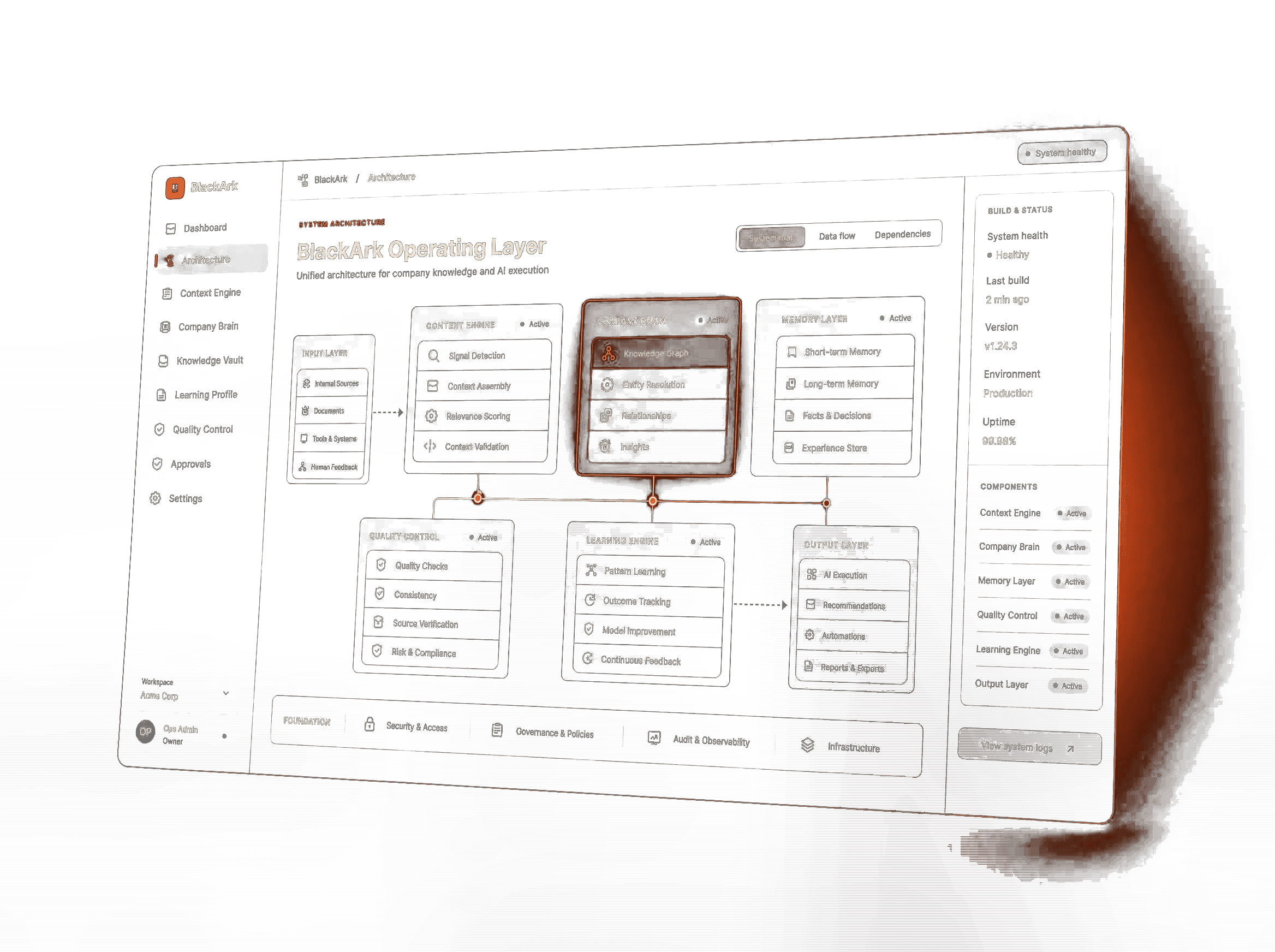 Interfață BlackArk Operating Layer cu blocuri de context, memorie, quality control și learning engine